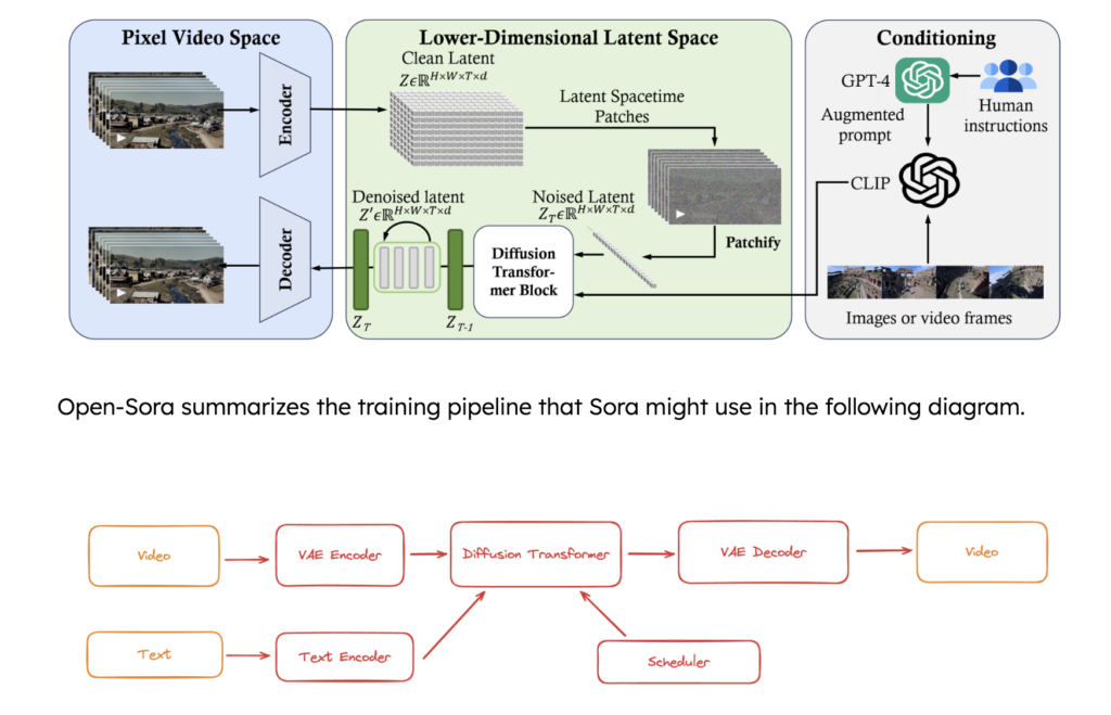 The Best AI Video Creation | Sora AI: Revolutionizing Video Generation with Artificial Intelligence |2024 7 image 65 The Best AI Video Creation | Sora AI: Revolutionizing Video Generation with Artificial Intelligence |2024